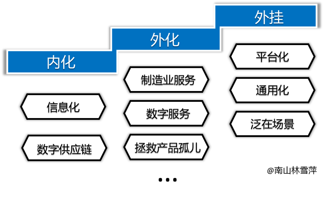 人口数字化_数字化转型图片
