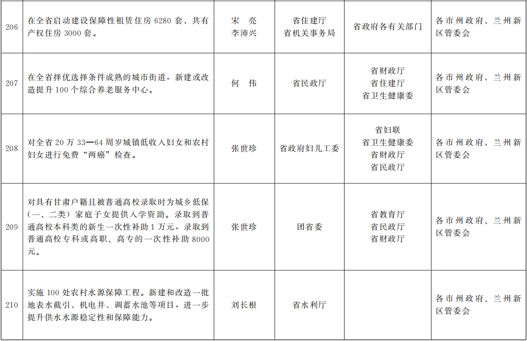 2021年蚌埠市政府工作报告gdp_省政府办公厅印发2021年 政府工作报告 重点工作责任分工方案