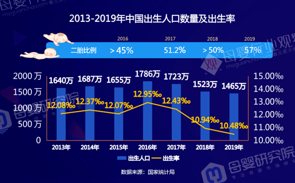 公安部人口1003万_人口普查