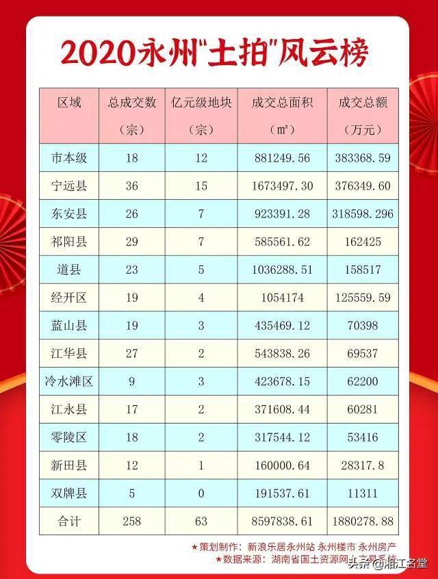 2020年祁阳县GDP_2025年祁阳县规划图