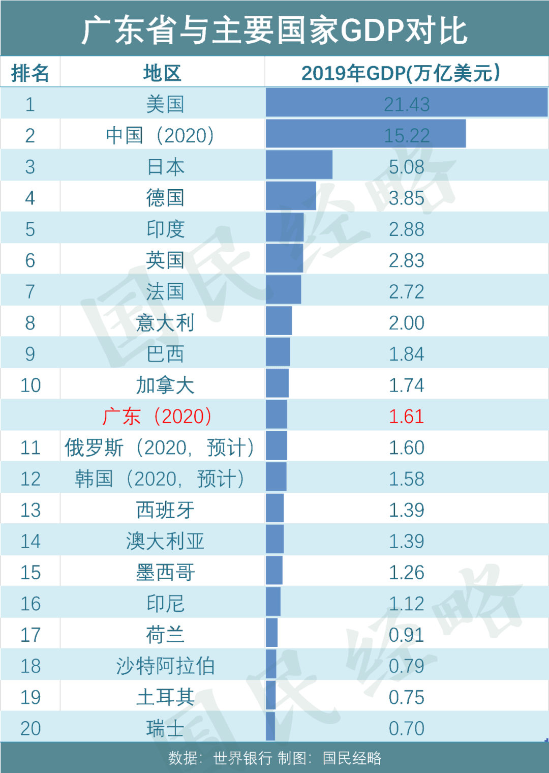 2019 俄罗斯gdp_俄罗斯国旗(2)