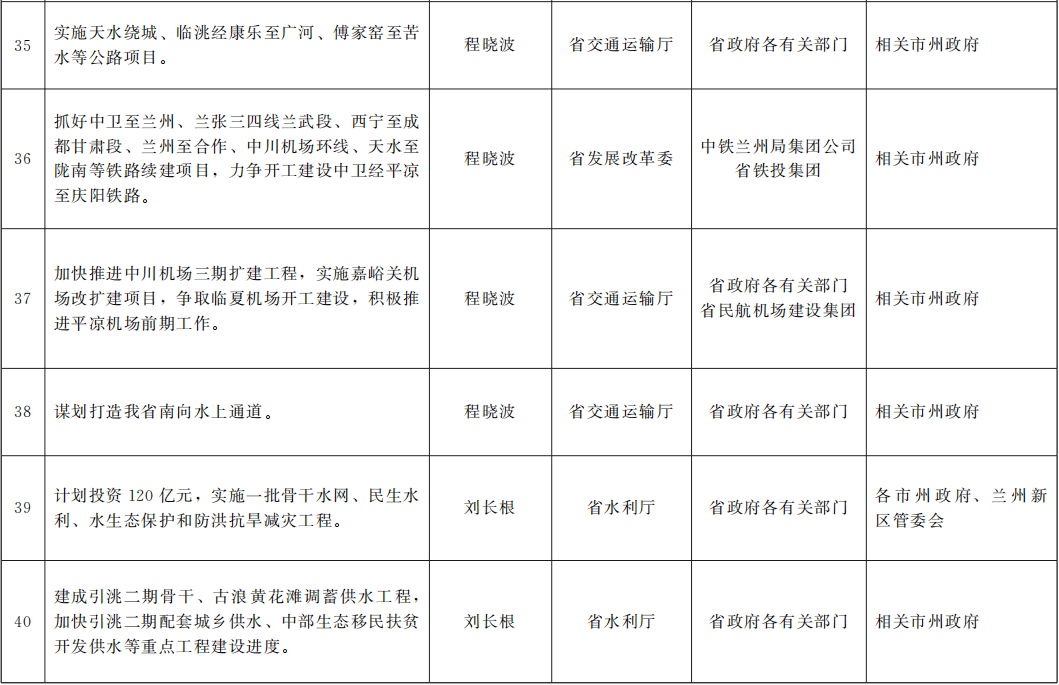 2021年蚌埠市政府工作报告gdp_省政府办公厅印发2021年 政府工作报告 重点工作责任分工方案