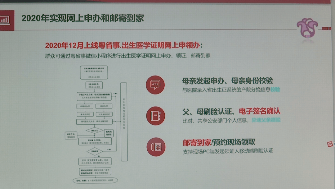 流动人口计划生育证_流动人口计划生育证