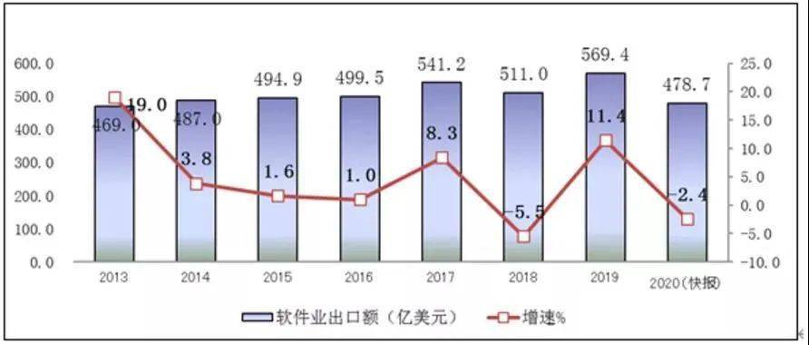 gdp算外出人员务工收入吗_2017年全国农村外出务工劳动力人数 收入统计及增速分析