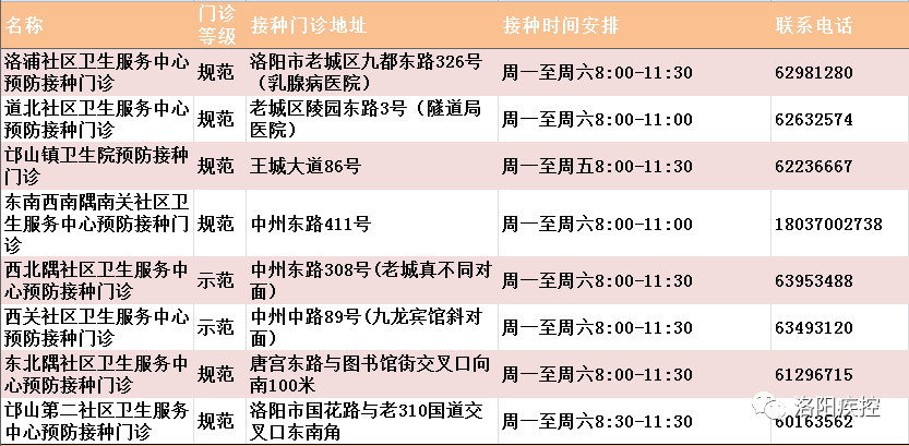 2021年洛阳城区人口_洛阳各区县人口排行榜曝光 市区常住人口多少 哪个区县人(3)