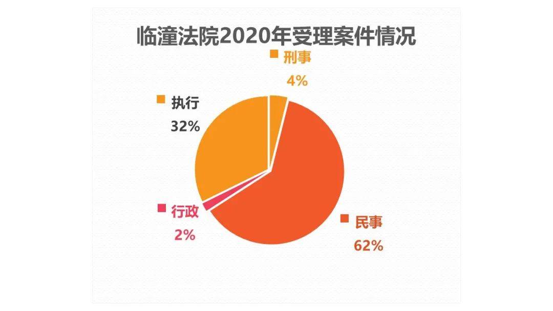 临潼人口多少2020_2020年临潼限行区域图