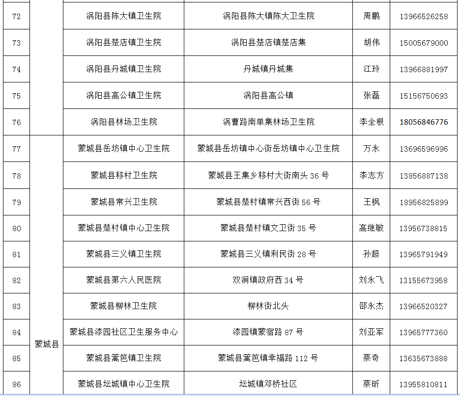 亳州人口有多少_亳州到底多少人 最新人口数据出炉,已达到这个数(3)