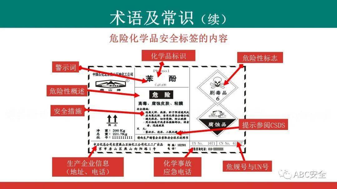 人口 管理_流动人口管理宣传展板(3)