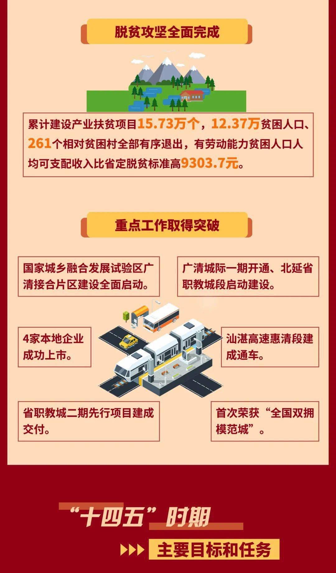 2021清远人口_清远地图人口(3)