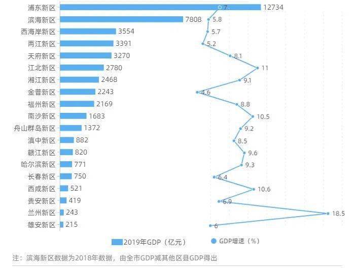 西安gdp是否计入西咸新区_西安西咸新区板块图