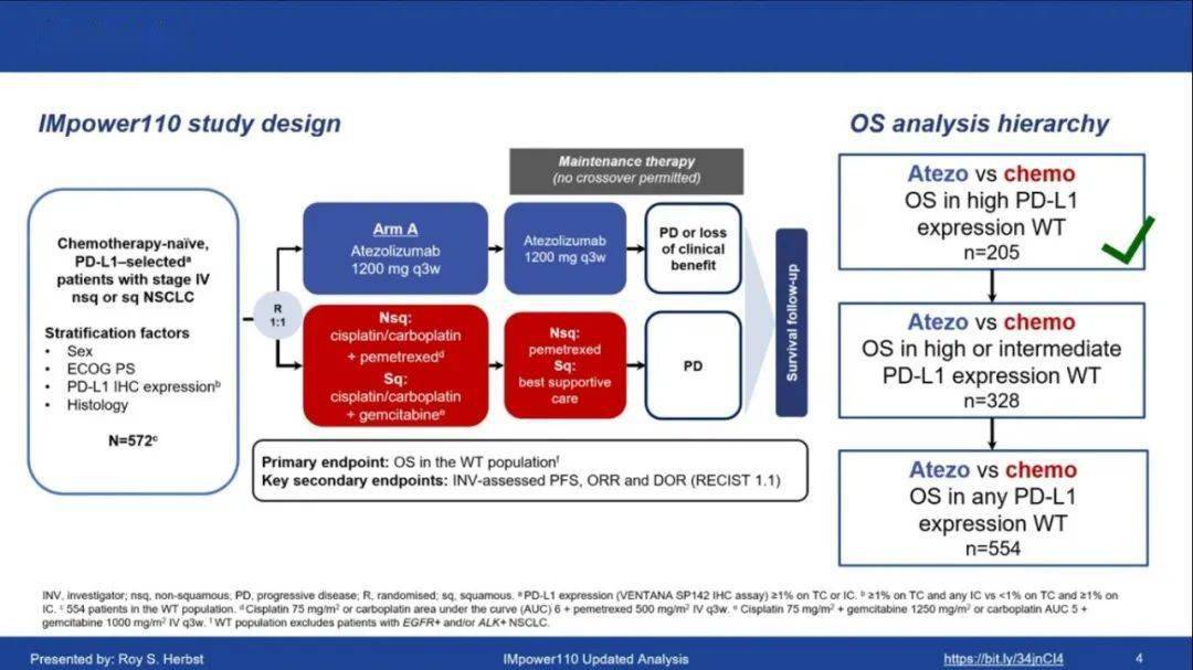 Wclc 5 3 os impower110 keynote 010 keynote 042 os 