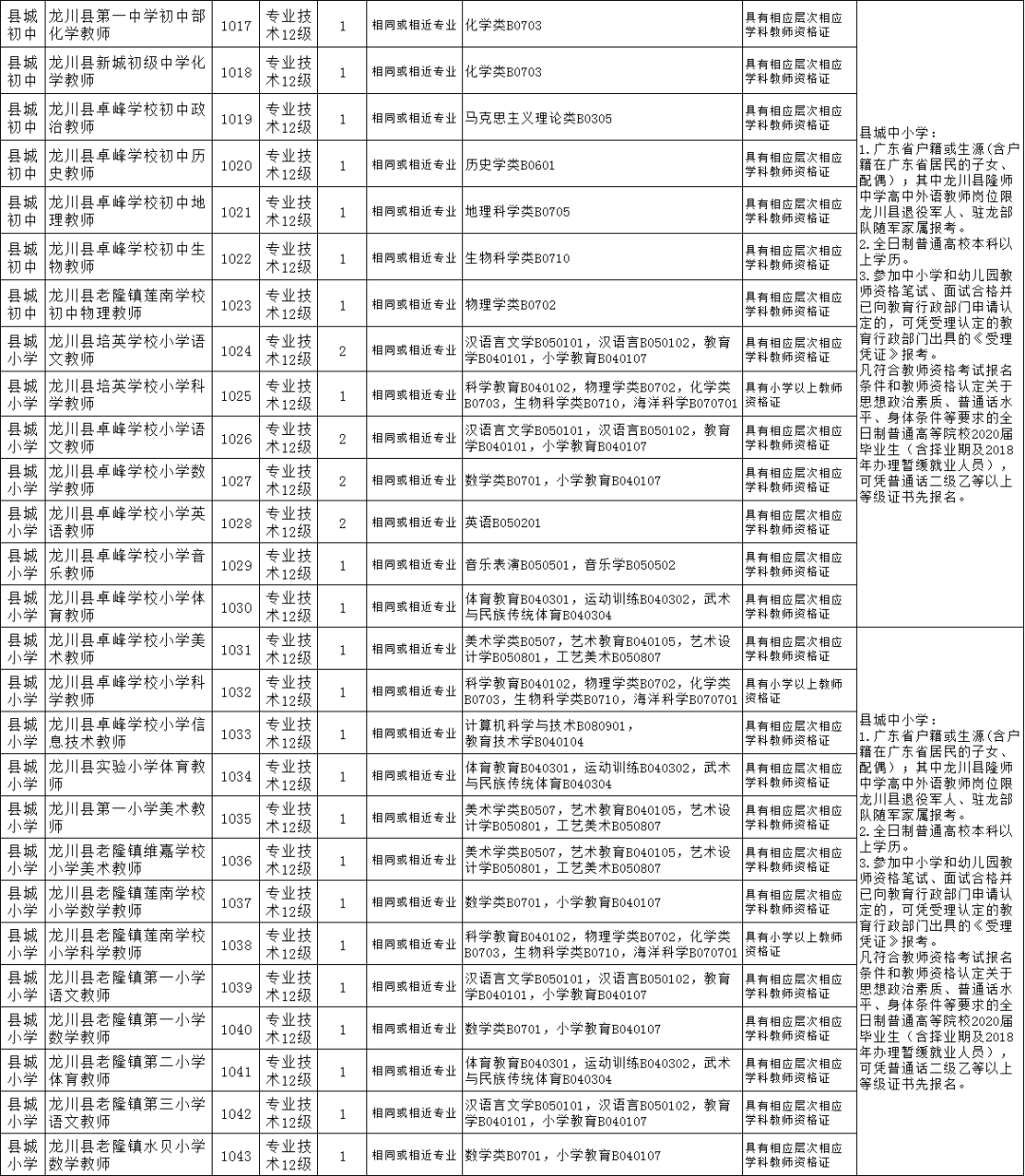 2021年河源市各县gdp_龙川县中医院2021年招聘公告