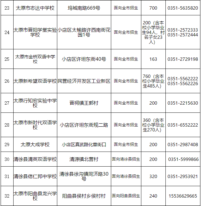 太原2020最好私立高_太原2018~2020年民办初中招生计划汇总,2020这些学校超
