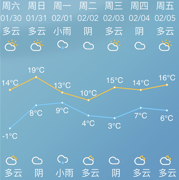 又要暖成春天了