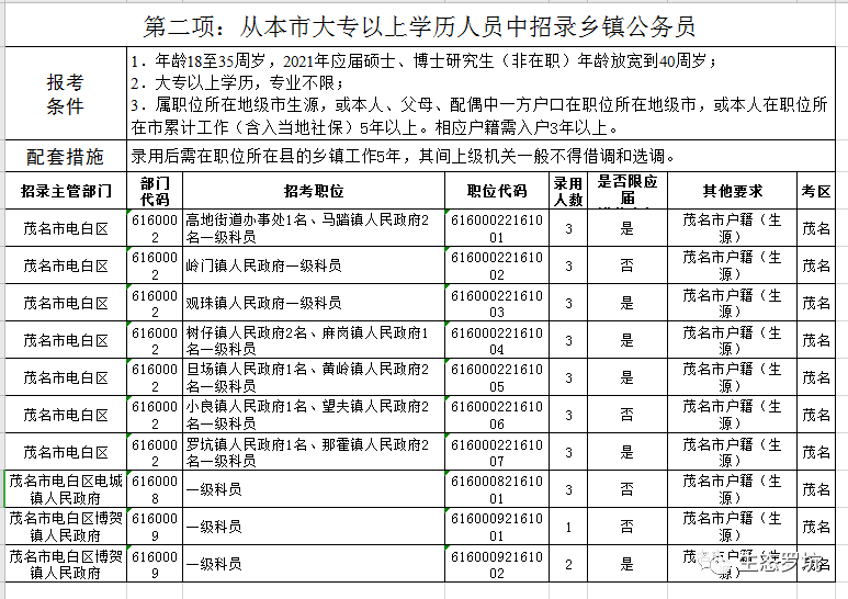 公安哪个镇人口最多_宁波哪个小区人口最多(3)