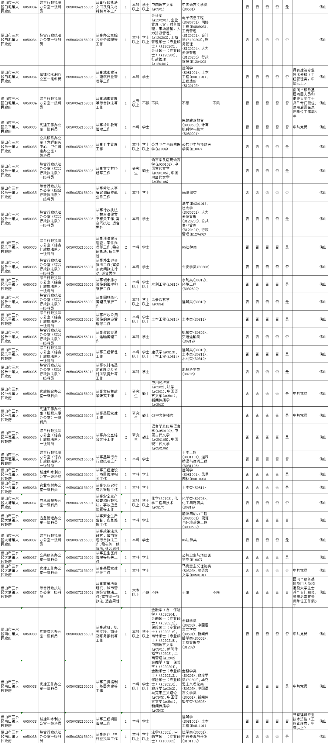 佛山2021年常驻人口_佛山首付地图2021年(3)