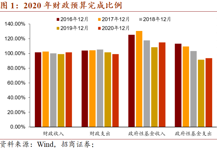 庆阳18年gdp收入_甘肃庆阳2018年GDP省内第二,跟云南城市相比,可排名第几(2)