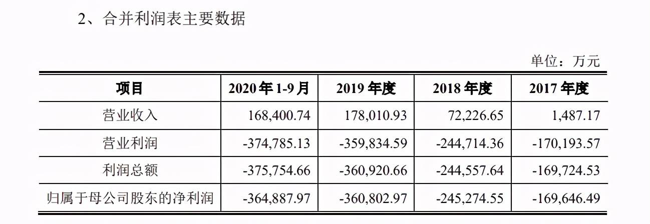 四場大火後，威馬汽車要上市了 科技 第1張