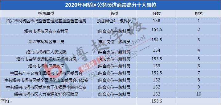 绍兴县2020多少人口_人口普查