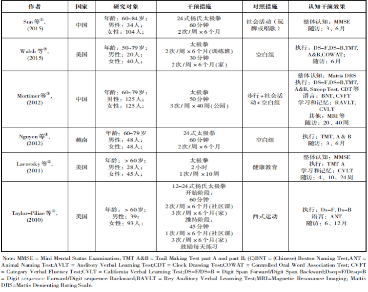 老年人口功能状态的评估_人口普查