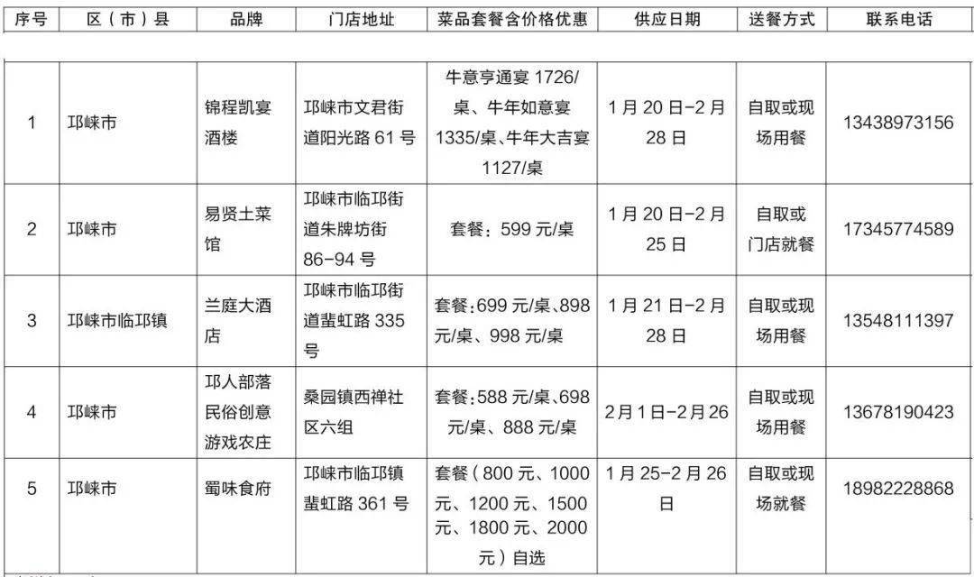 新年特别策划在蓉过年旅游地图年夜饭清单来了