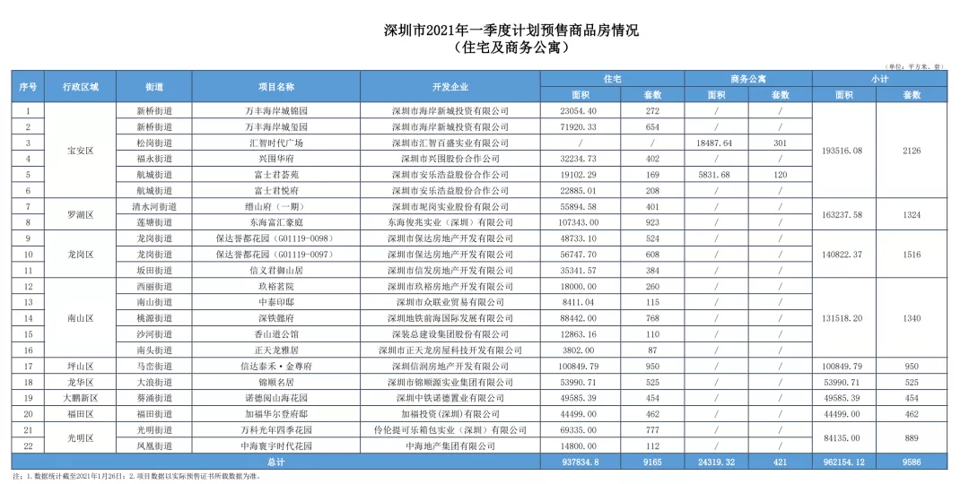 2021深圳宝安gdp有多少_龙岗区一季度GDP增长极低