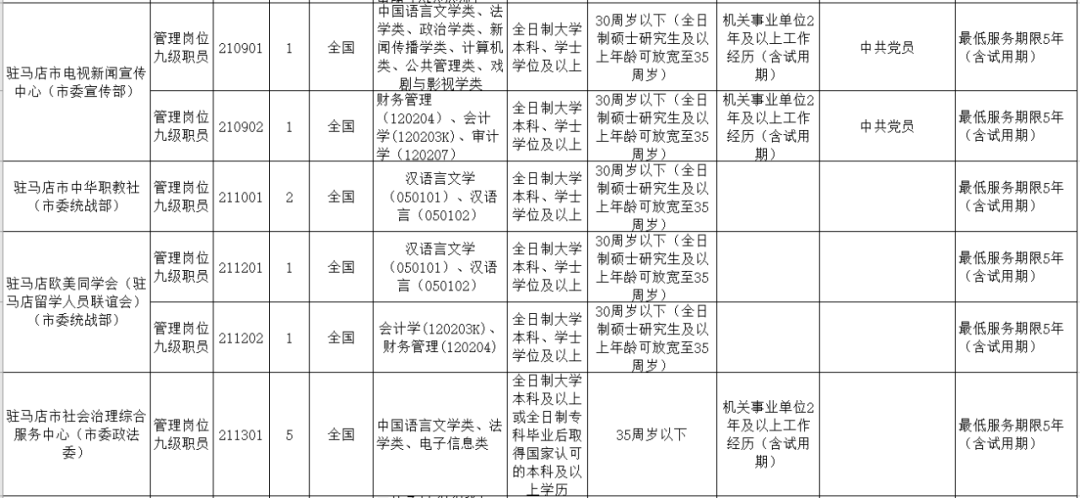 驻马店市区人口2021_驻马店新版城市规划曝光,2035年的驻马店会是什么样(3)