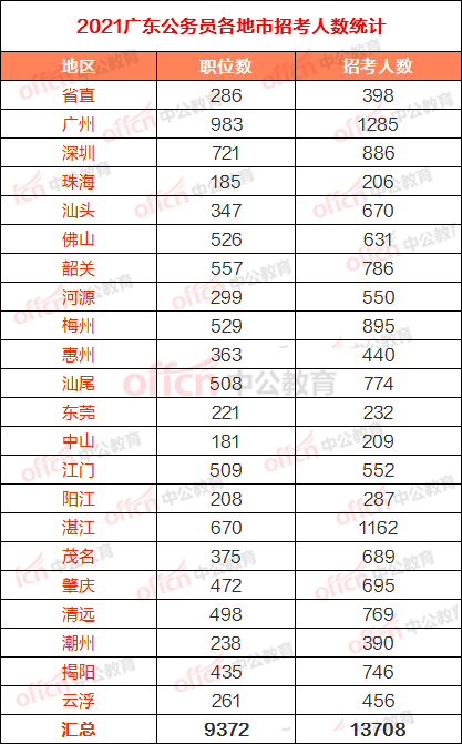 珠海人口数多少_珠海外来人口图片(3)