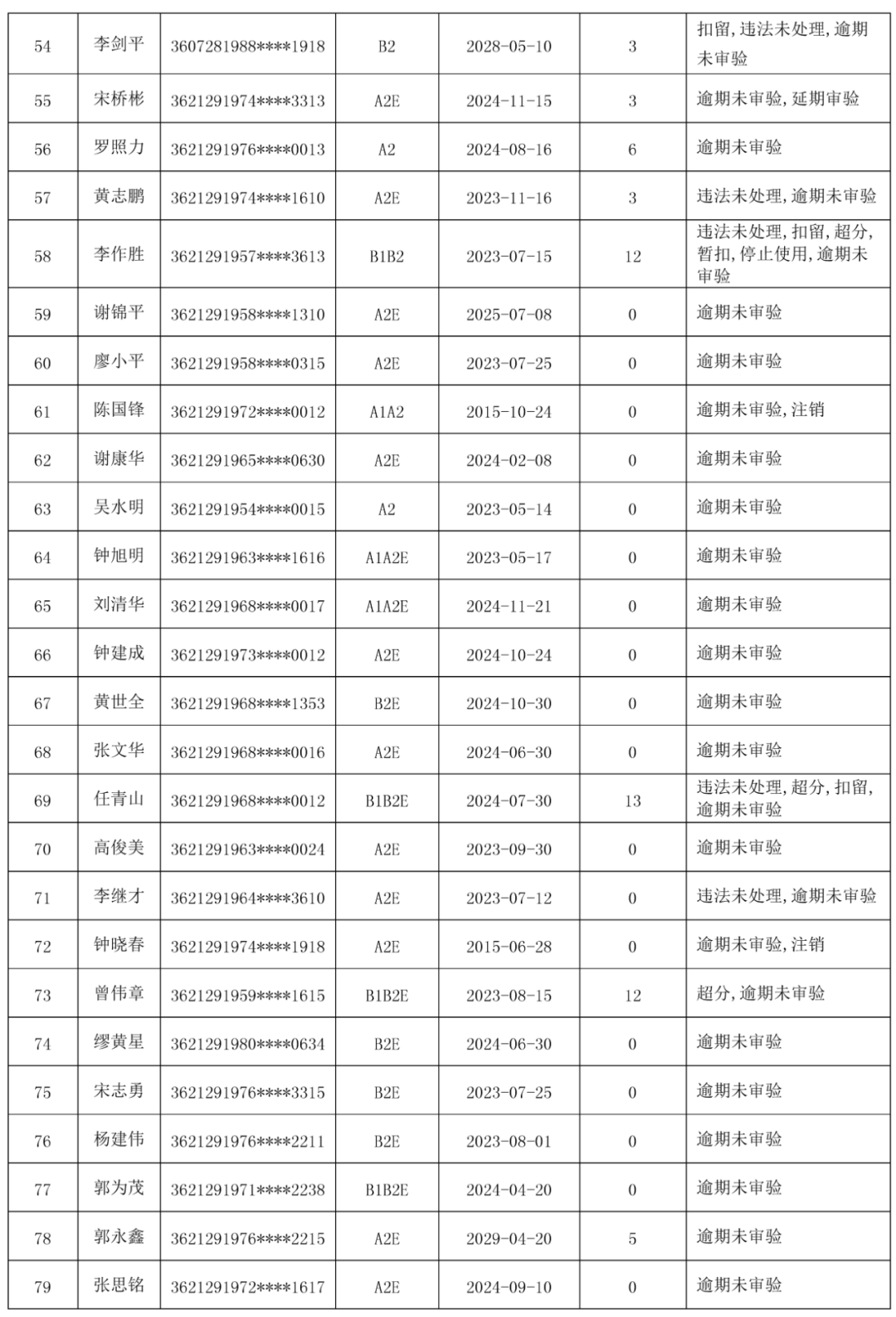 定南人口_关于定南县各镇人民政府 城市社区管委会2021年3月份审核确认新增最(2)