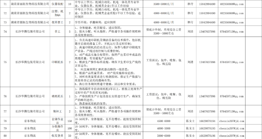 望城区2021年gdp与人口_2021年望城区就业援助月线上招聘会,招5491人