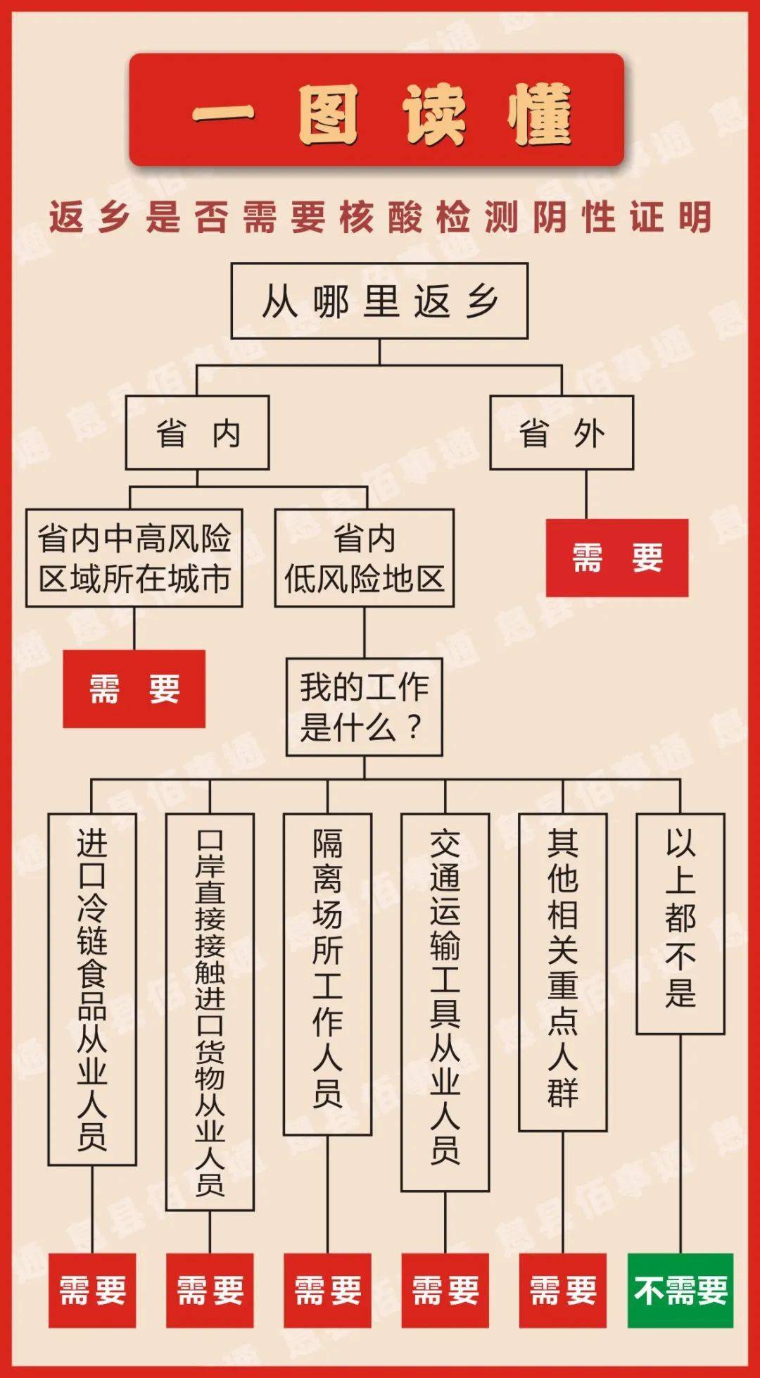 全国第七次人口测试_第七次全国人口普查(2)