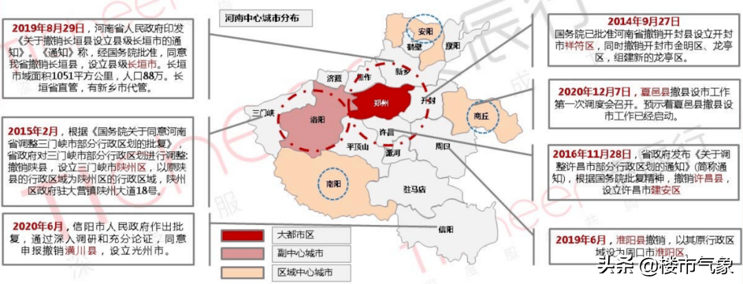 三個維度解析2020年河南房地產市場未來發展空間大