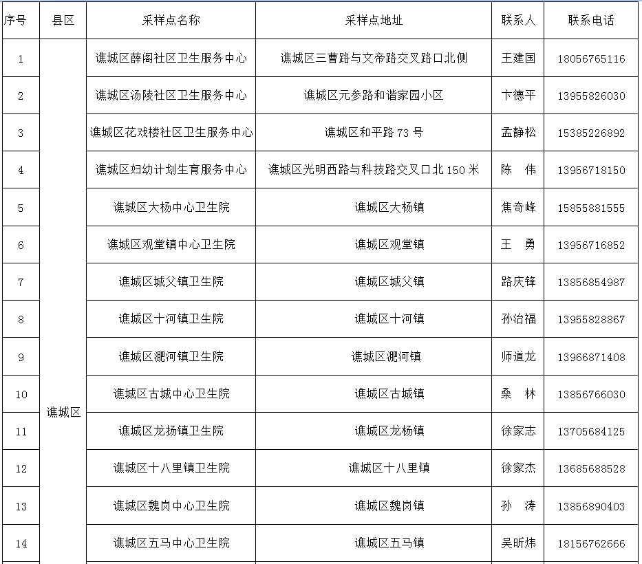 全国第七次人口测试_第七次全国人口普查(3)