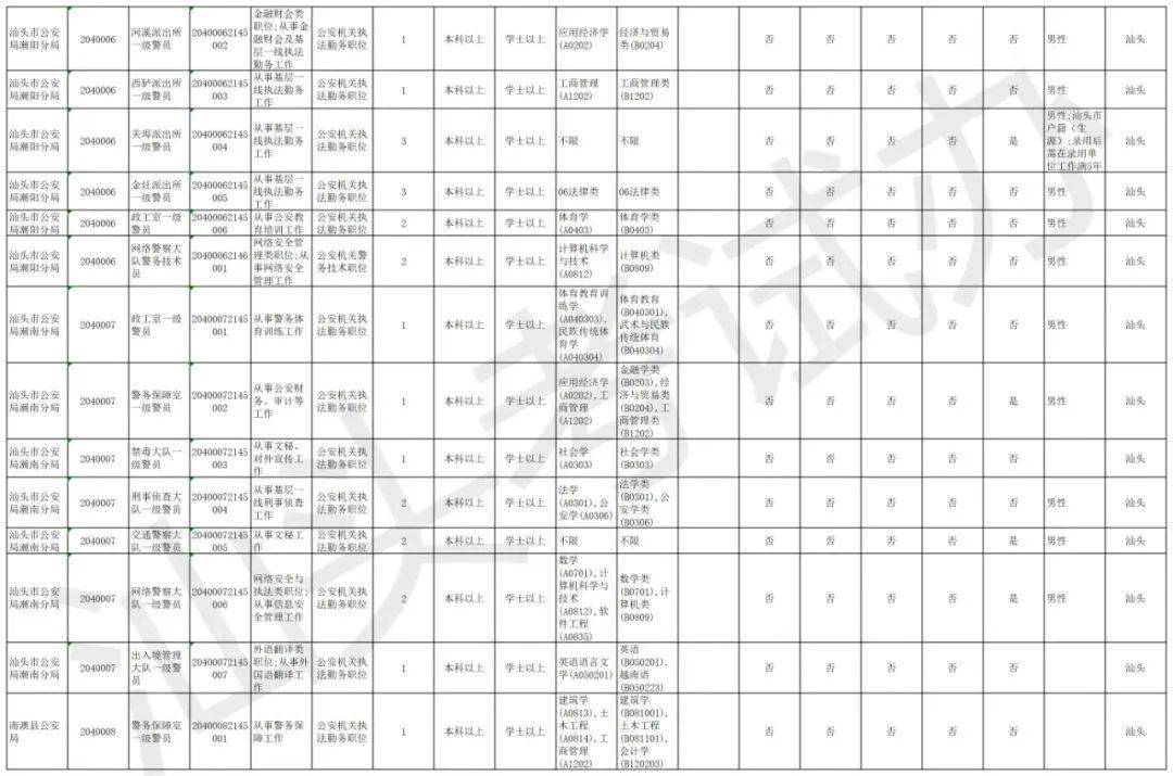 汕头常住人口2021_汕头2021亚青会绘画(3)