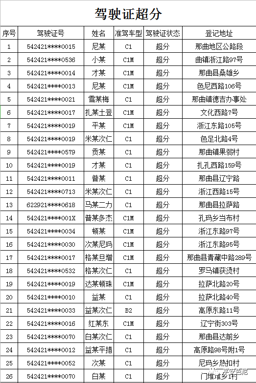 那曲人口多少_那曲这651人注意了