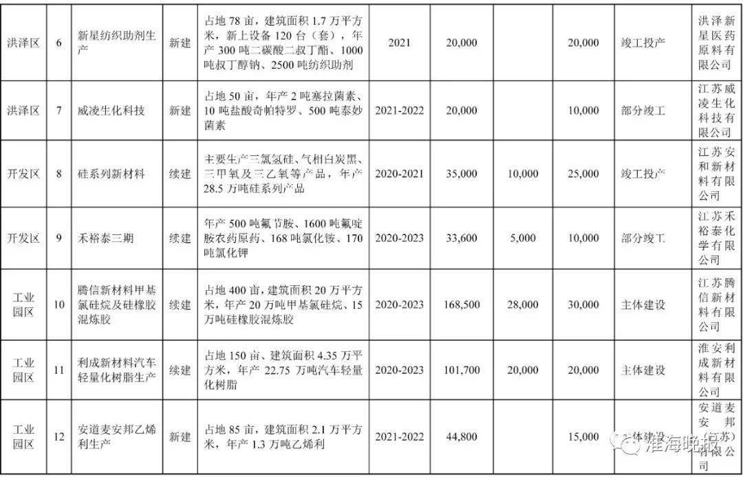 2021淮安涟水gdp_江苏42县最新经济实力排行榜 徐州排第1的居然是他,GDP相当于1座城(2)