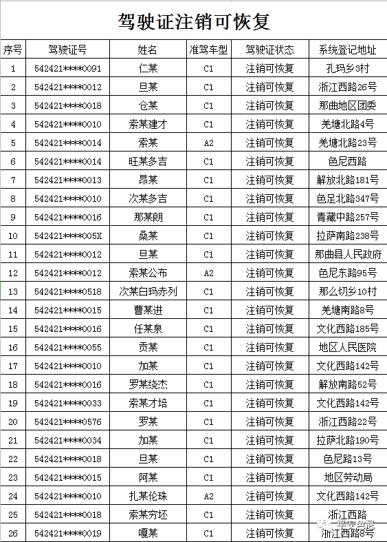 那曲人口多少_那曲这651人注意了