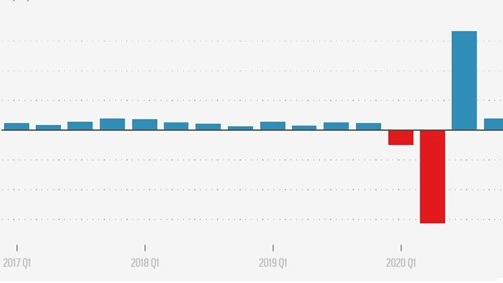 二零二零年美国GDP是多少_美国与中国gdp(3)