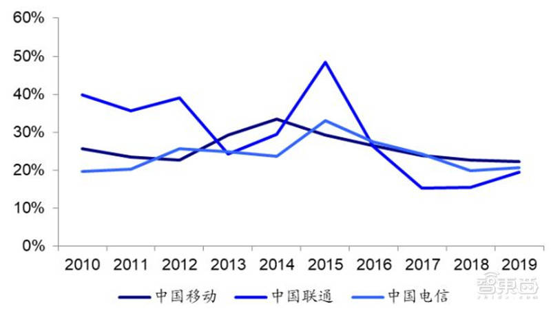 人口状况对一个_怀孕一个月b超图片(3)