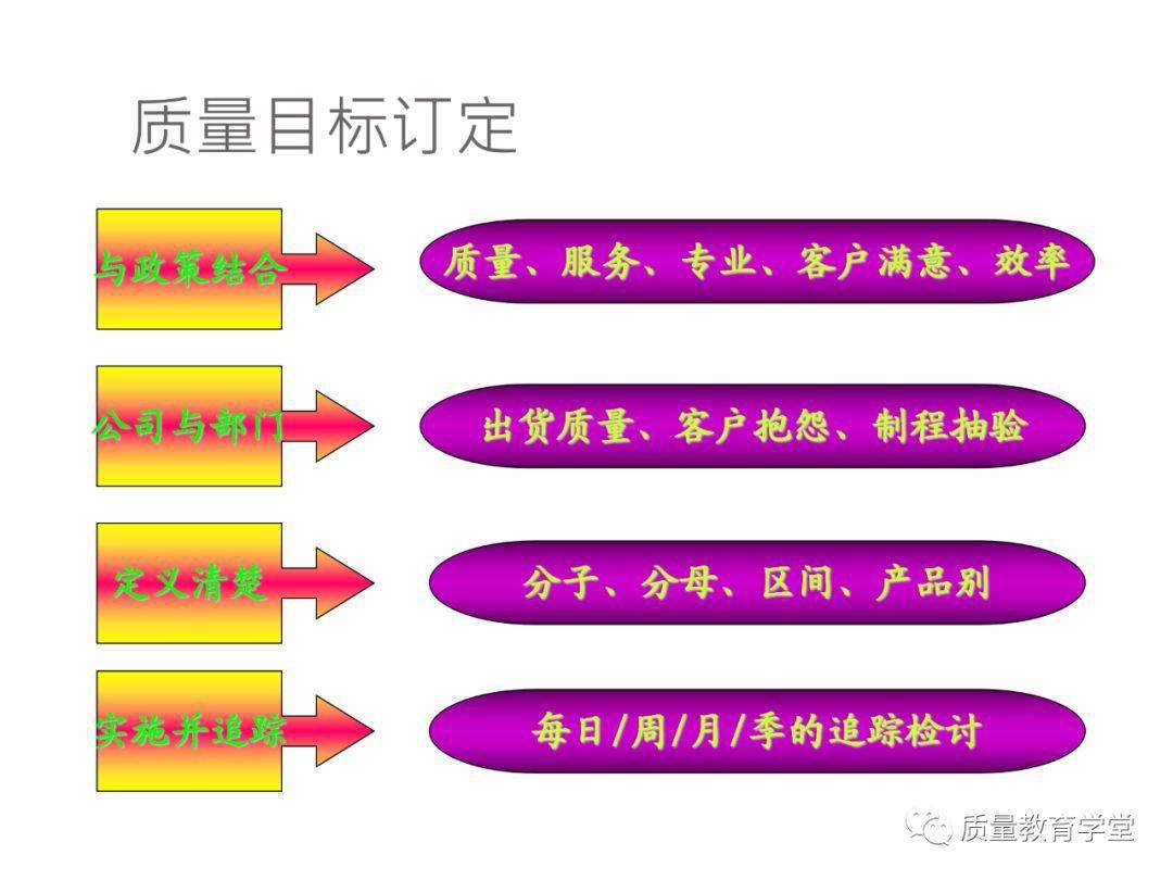 iso9001績效指標kpi質量目標分解