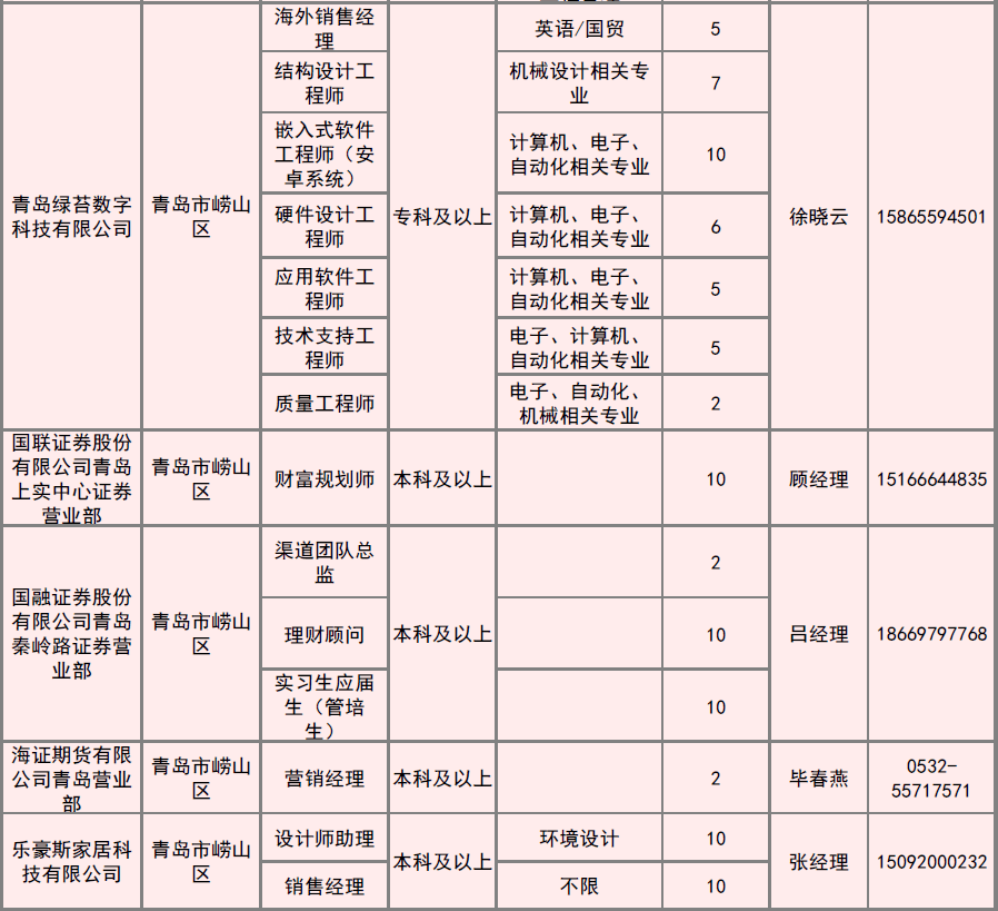 人口数量2021青岛_青岛人口密度热力图