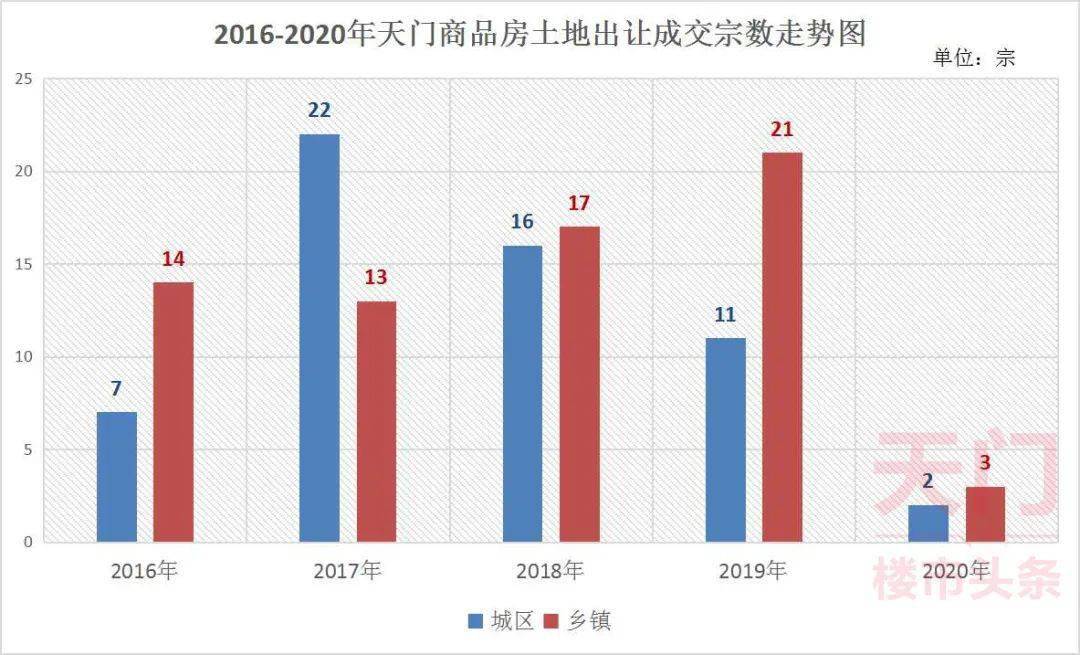 2020湖北天门GDP_湖北天门(2)