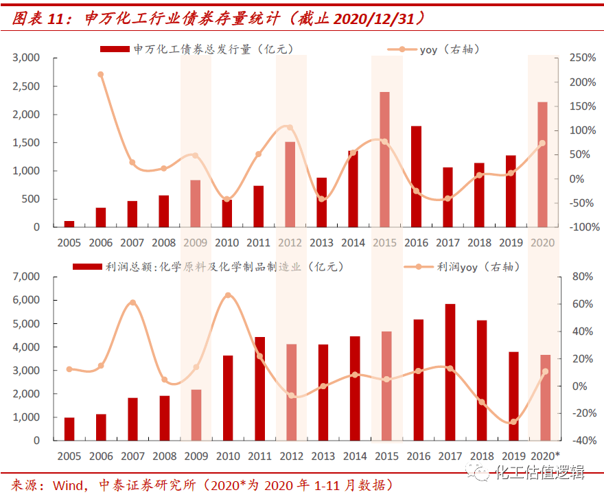 经济增长属于总量变化的是_属于物理变化的是(3)