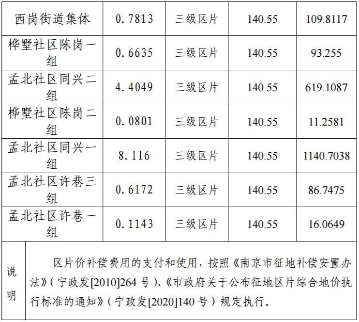 邹庄镇农村人口收入_赵各庄镇下明峪村人口