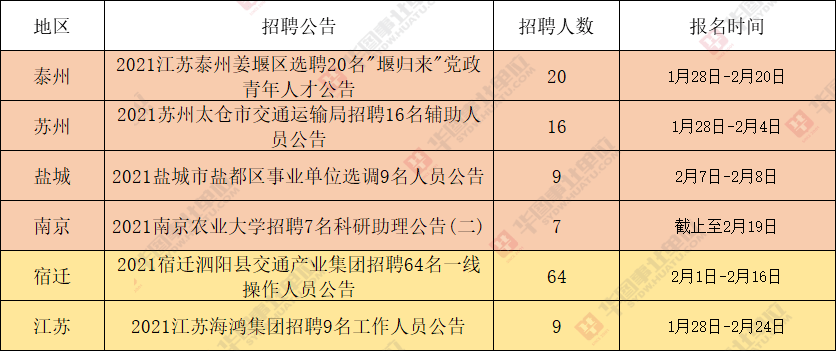 泰州人口2021_共招699人 泰州地区招聘汇总(2)