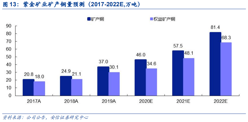 紫金矿业给上杭创造多少gdp_紫金矿业今日惊天 一踩 透漏出主力的何种阴谋(3)