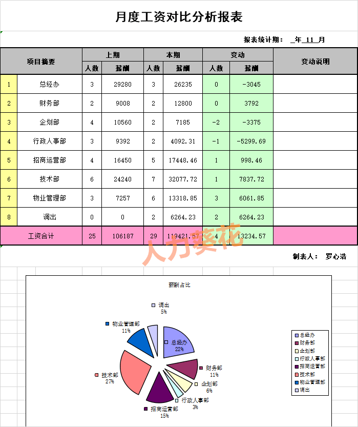 人效分析全套资料.zip_表格