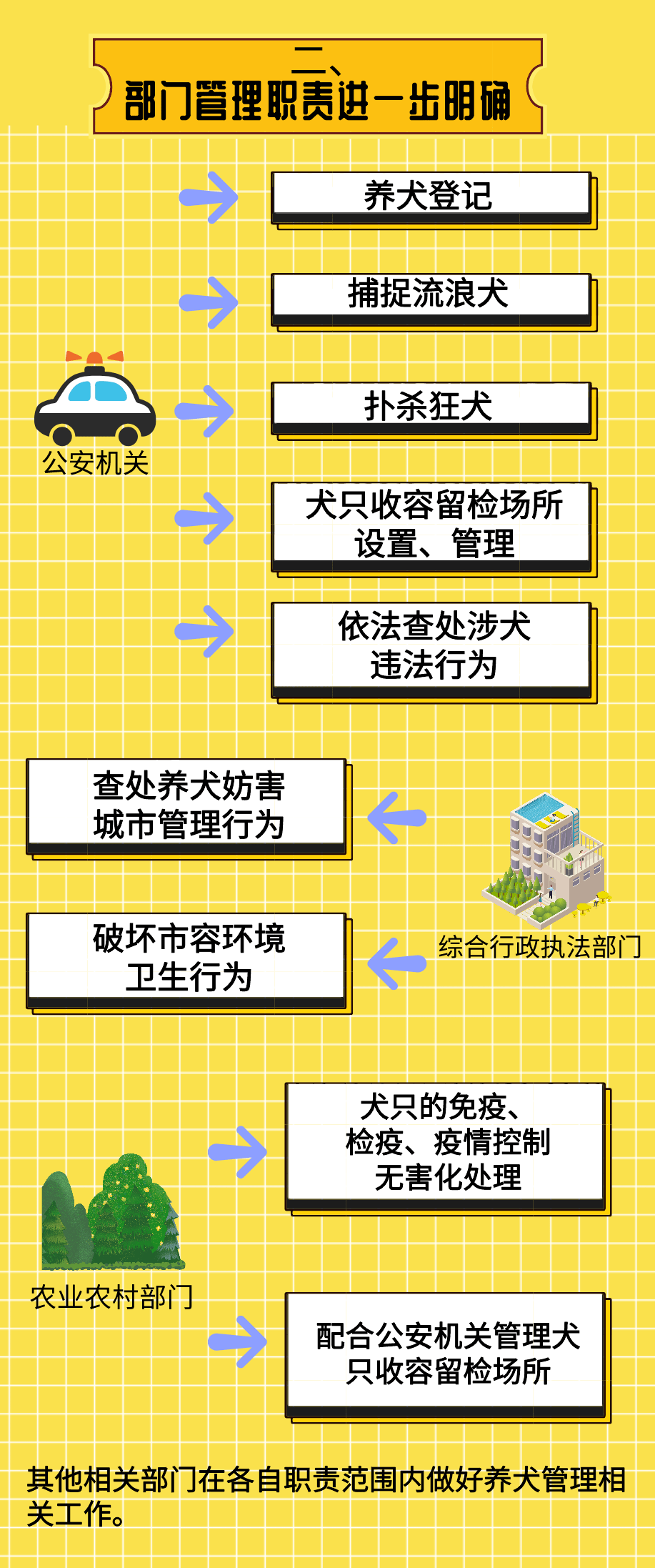 和《日照市养犬管理工作实施方案》被正式审议通过,将于2021年5月1日