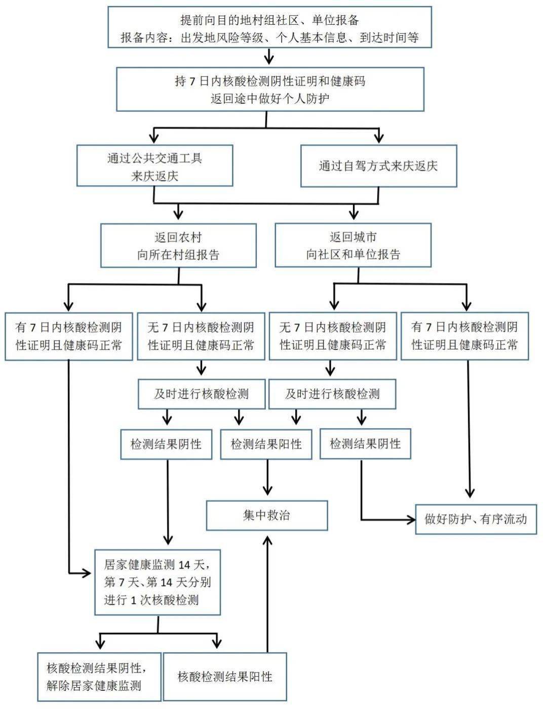福建省外人口_福建省人口分布图(2)