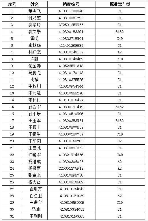 焦作流出人口_焦作影视城(2)